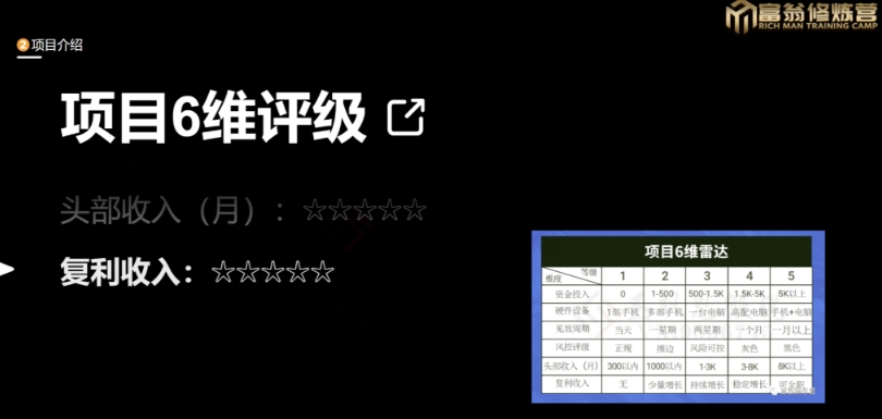 十万个富翁修炼宝典之13.2个月引流3500孕婴宝妈流量，一单88卖到爆